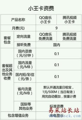 腾讯一集电视多少流量