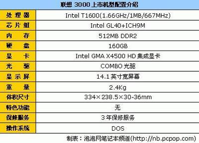 x4500比3000强多少