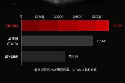 x4500比3000强多少