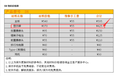 s6屏幕价格多少