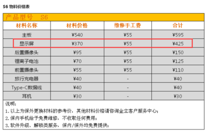 s6屏幕价格多少