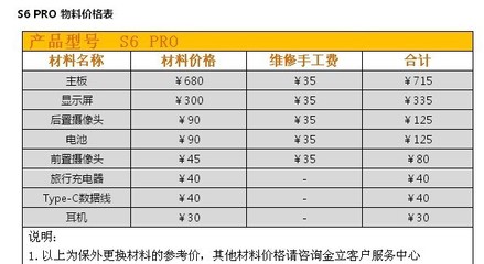 s6屏幕价格多少