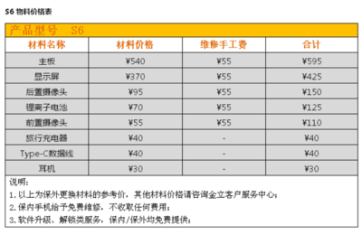 s6屏幕价格多少