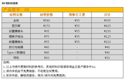 s6屏幕价格多少