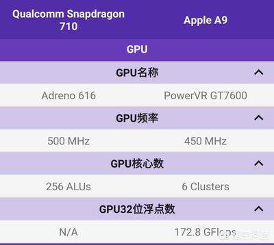 a9处理器GPU跑分多少