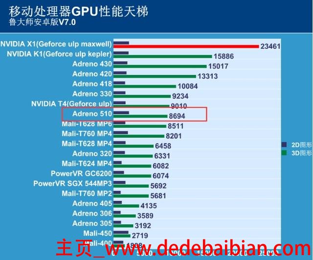 a9处理器GPU跑分多少