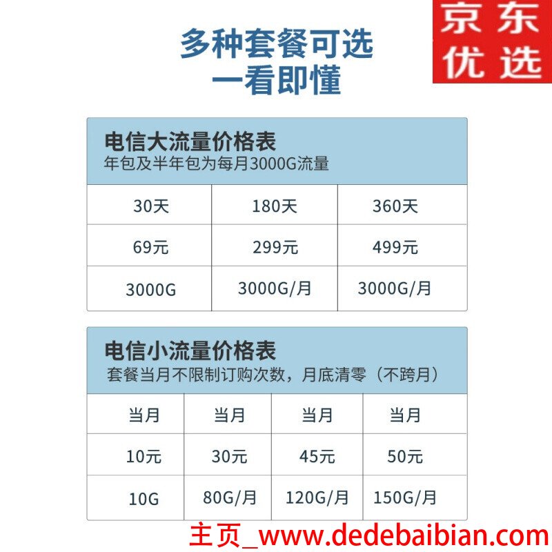 电信半年包每个月多少流量套餐