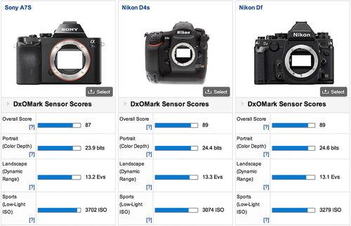 sony a7s可拍多少帧率