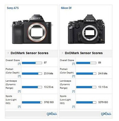 sony a7s可拍多少帧率