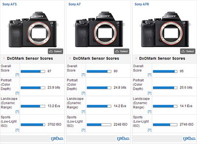 sony a7s可拍多少帧率