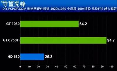 gt630玩守望先锋多少帧