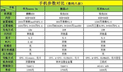 魁蓝账号3E账号是多少