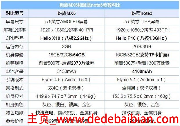 魅族n1手机内存多少钱