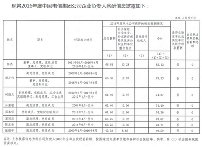 通信营运商工资多少