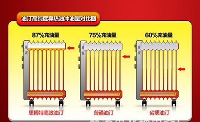 电热油汀里的油量有多少