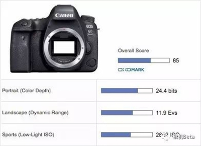 6d2 iso最高多少