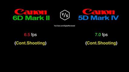 6d2 iso最高多少