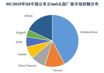 华为比阿里巴巴大多少钱