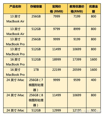 苹果教育优惠优惠多少