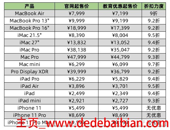 苹果教育优惠优惠多少