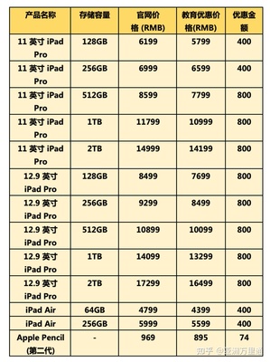 苹果教育优惠优惠多少