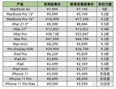 苹果教育优惠优惠多少