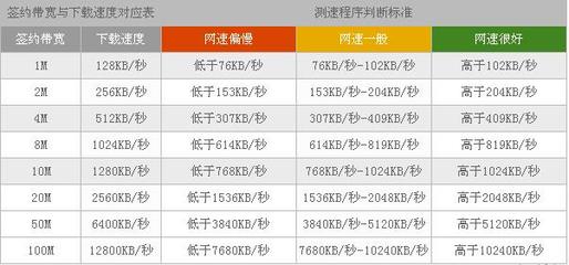 带宽20m下载速度是多少