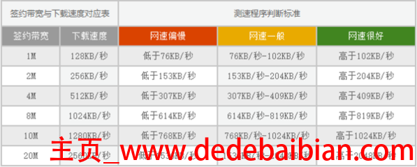 带宽20m下载速度是多少