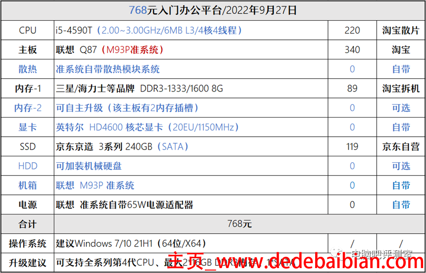 i5 7500u 功率多少