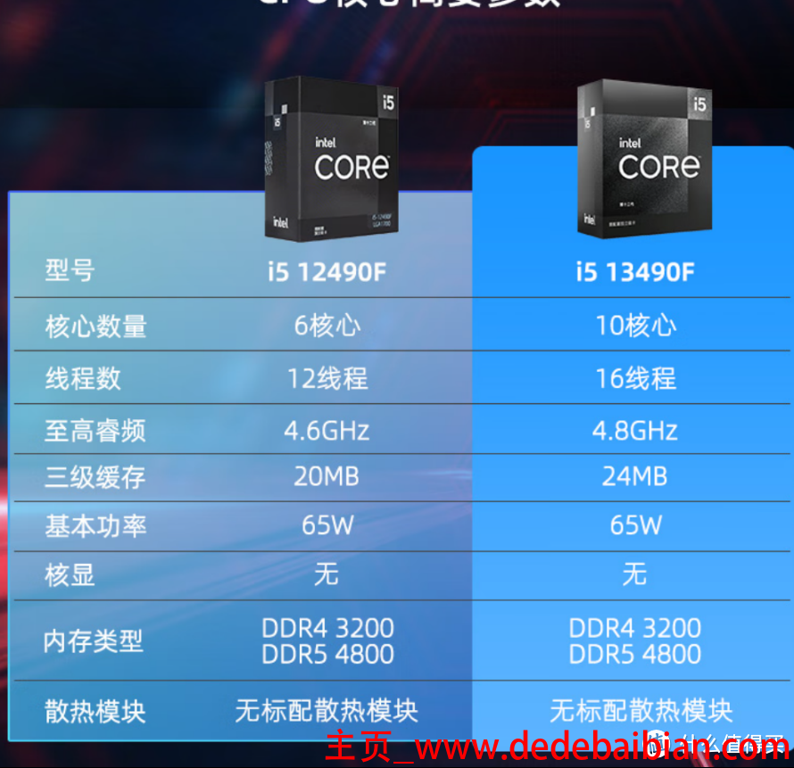 i5 7500u 功率多少