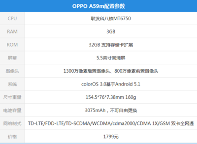 oppoa59运行内存多少