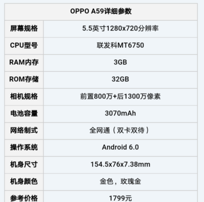 oppoa59运行内存多少