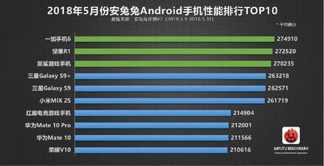 一加3跑分多少万