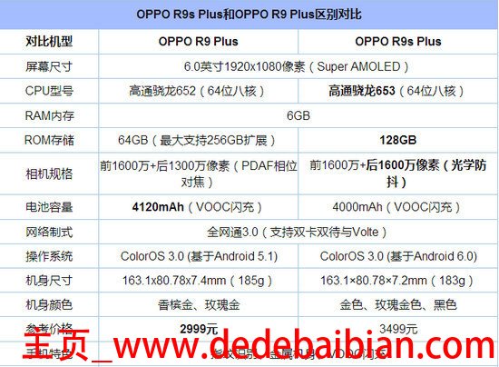 oppor9前后像素是多少