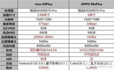 oppor9前后像素是多少