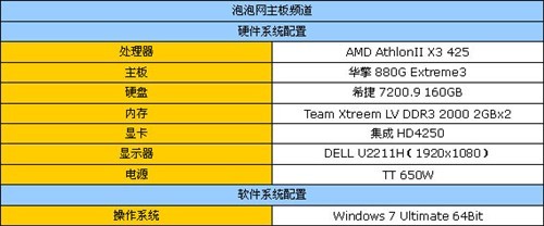 x4 955的前段总线是多少?