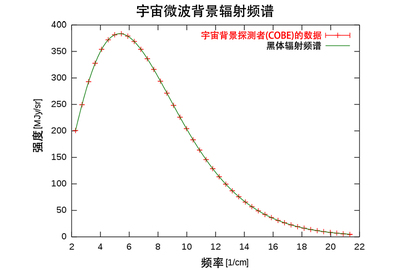 太空温度是多少