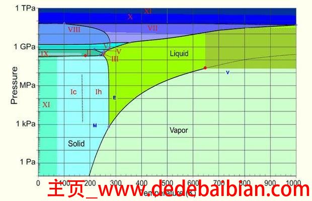 太空温度是多少