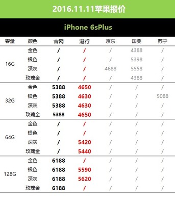 萍果6splus32g多少钱