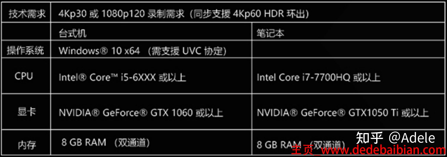 ps4配置相当于多少钱的电脑主机