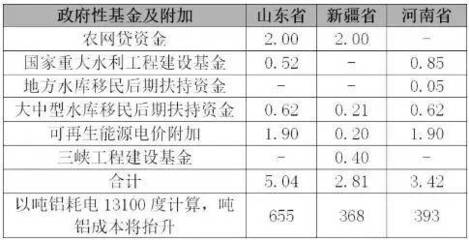 148元等于多少千瓦电