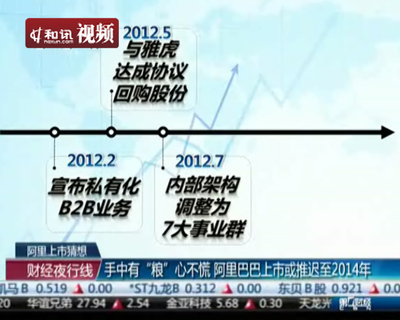 雅虎占阿里巴巴多少股份