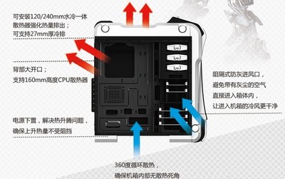 usb接口能耐多少温度