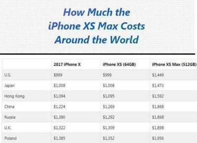 苹果7手机美国卖多少钱一个
