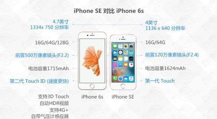 苹果se16g到64g差多少
