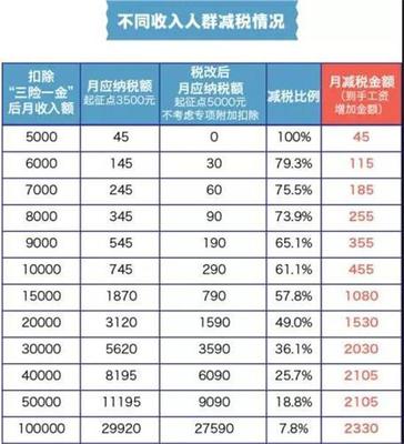 11500交多少税