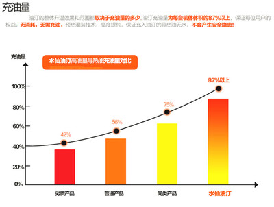 电热油汀里的油量有多少