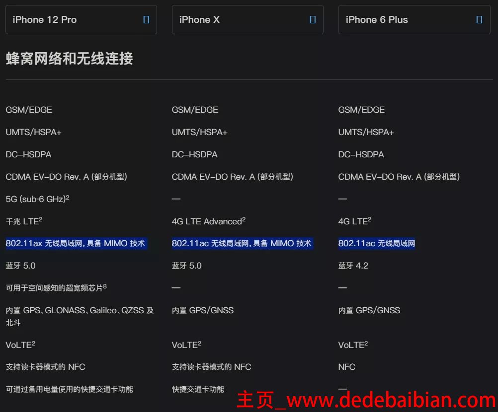 iphone6 网卡多少m