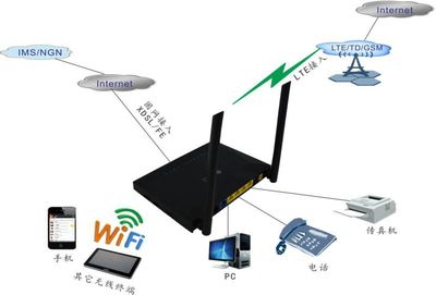 4g 全网通市场份额是多少