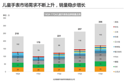 4g 全网通市场份额是多少